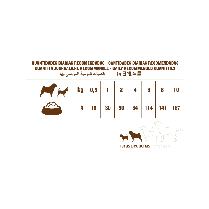 PET CUP CÃO Adulto Mini Premium - 5