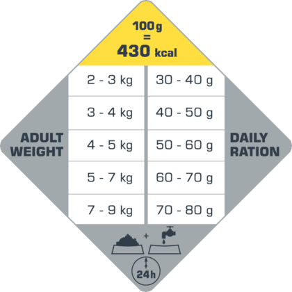 Opti Life Cat - ADULT CHICKEN - 2