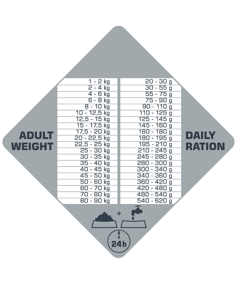 Opti Life Prime Adult - Chicken - 3