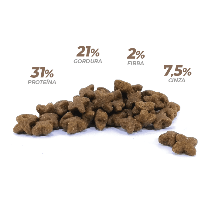 PET CUP CÃO Puppy Premium - 2