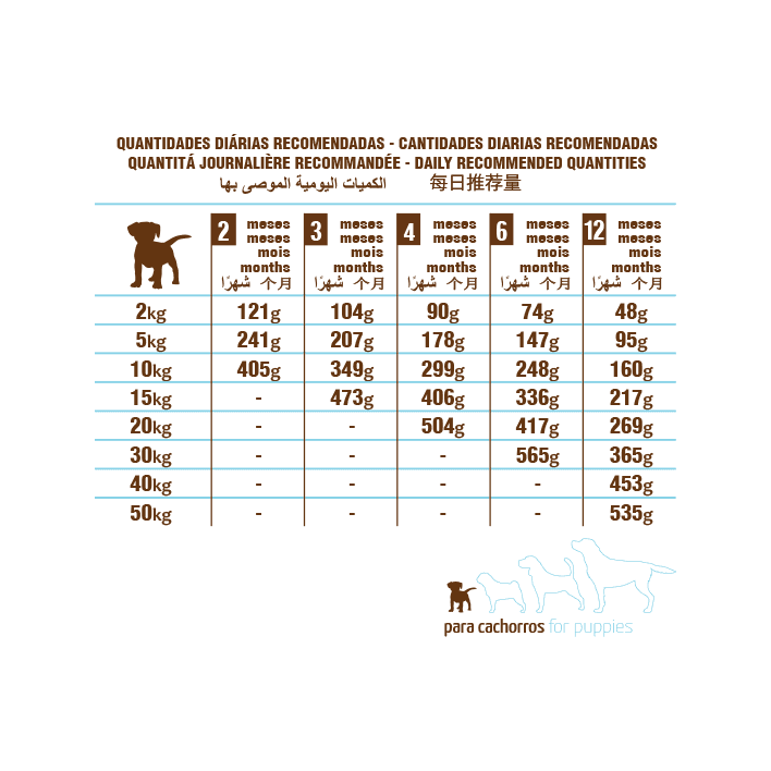 PET CUP CÃO Puppy Premium - 4