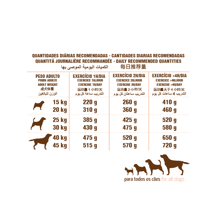 PET CUP Ração para CÃO Salmão Premium - 4