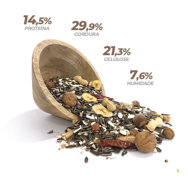 Pet Cup Araras Premium - 2