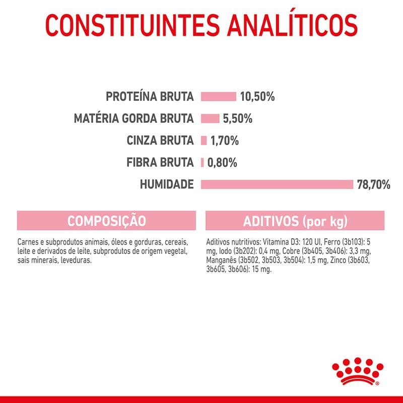 Royal Canin Mother &amp; Babycat Ultra Soft Mousse - 4