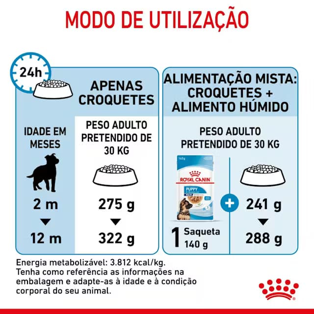 Royal Canin PUPPY - MAXI - 4